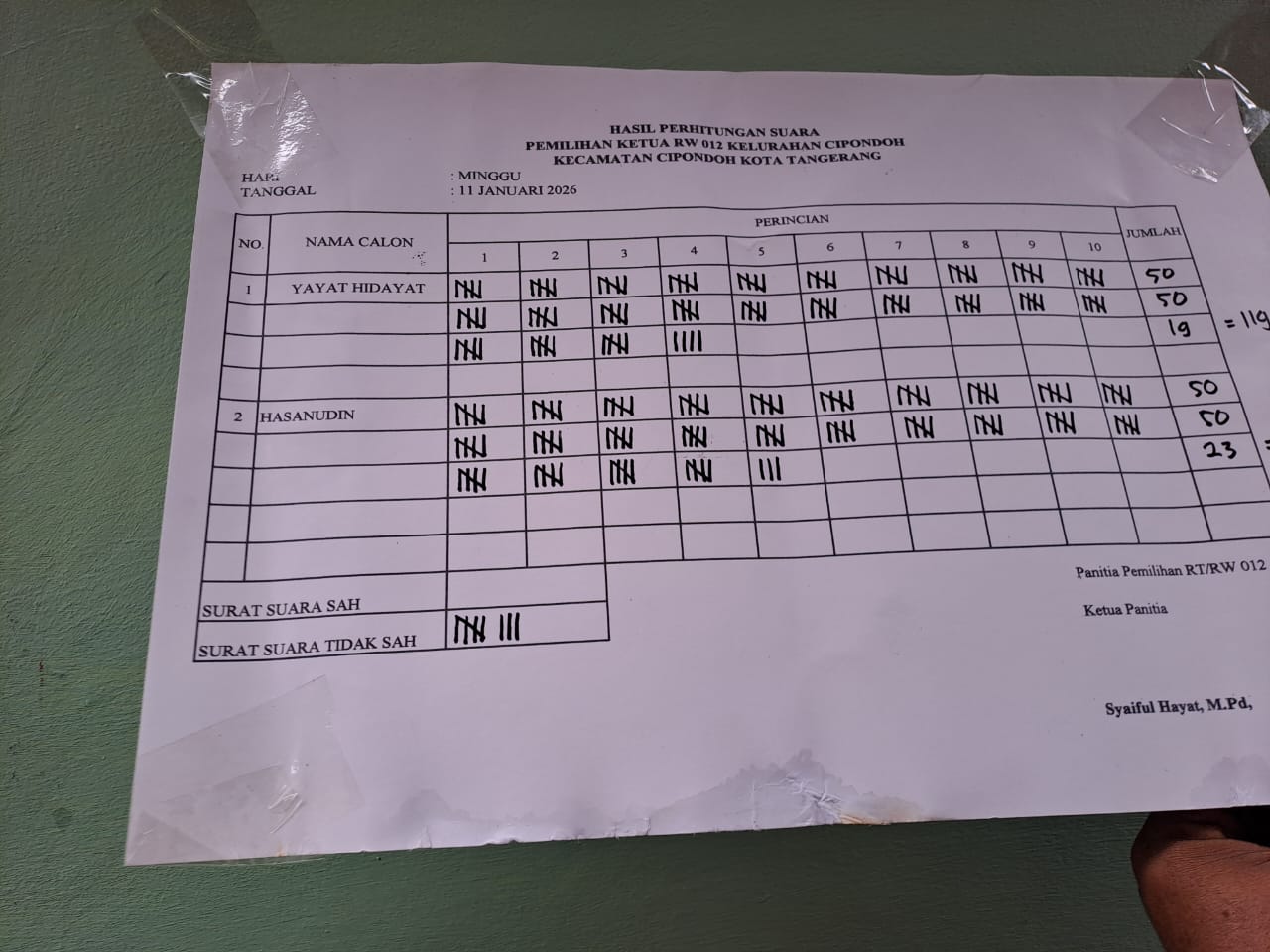 Porolehan penghitungan hasil suara.