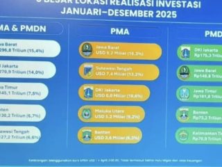 Realisasi Investasi Provinsi Banten Tembus Rp 130,2 Triliun Naik Peringkat 4 Nasional