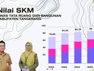 DTRB Kabupaten Tangerang Catat Tren Positif Survei Kepuasan Masyarakat, Kualitas Pelayanan Terus Meningkat