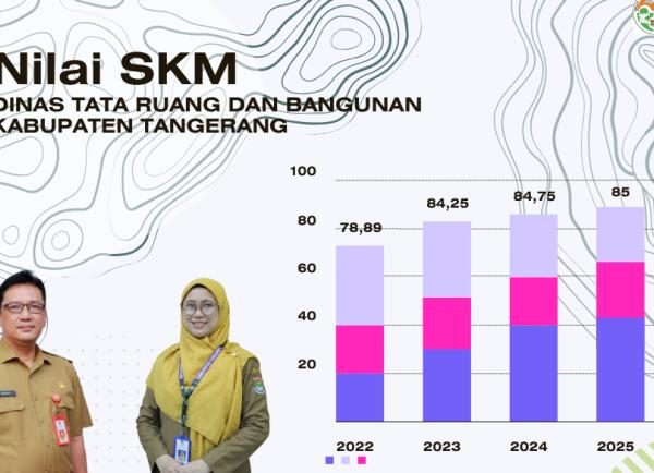 DTRB Kabupaten Tangerang Catat Tren Positif Survei Kepuasan Masyarakat, Kualitas Pelayanan Terus Meningkat