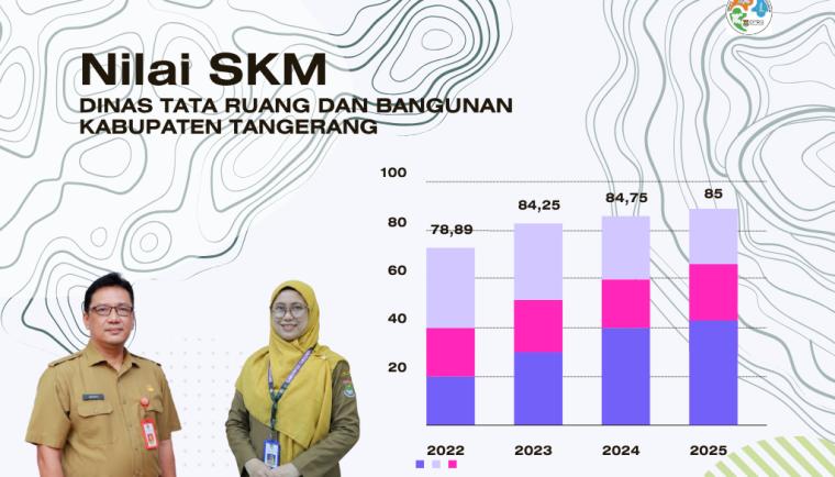 Kepala DTRB Kabupaten Tangerang Hendri Hermawan, dan Sekretaris DTRB Erni Nurlaeni. (Info grafis nilai SKM/DTRB Kabupaten Tangerang.)